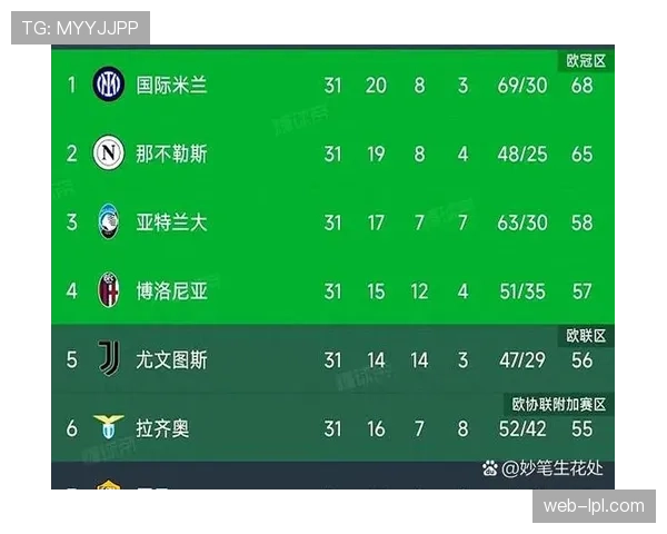 战术复盘：那不勒斯控球占优为何失利？国米高效反击解析